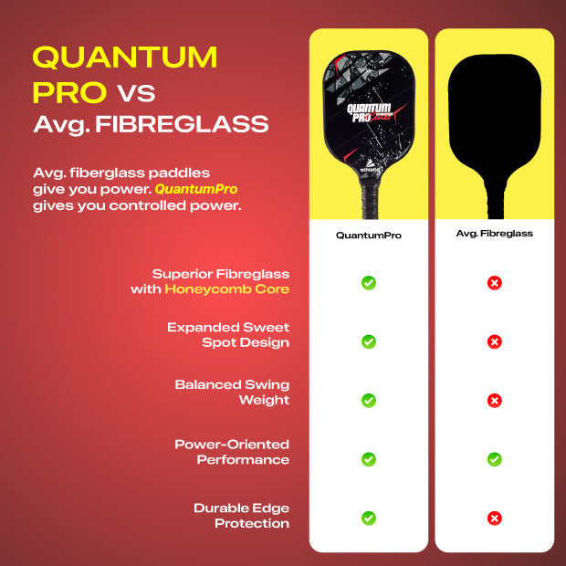 Athletiq QuantumPro 13mm / 16mm Pickleball Paddle
