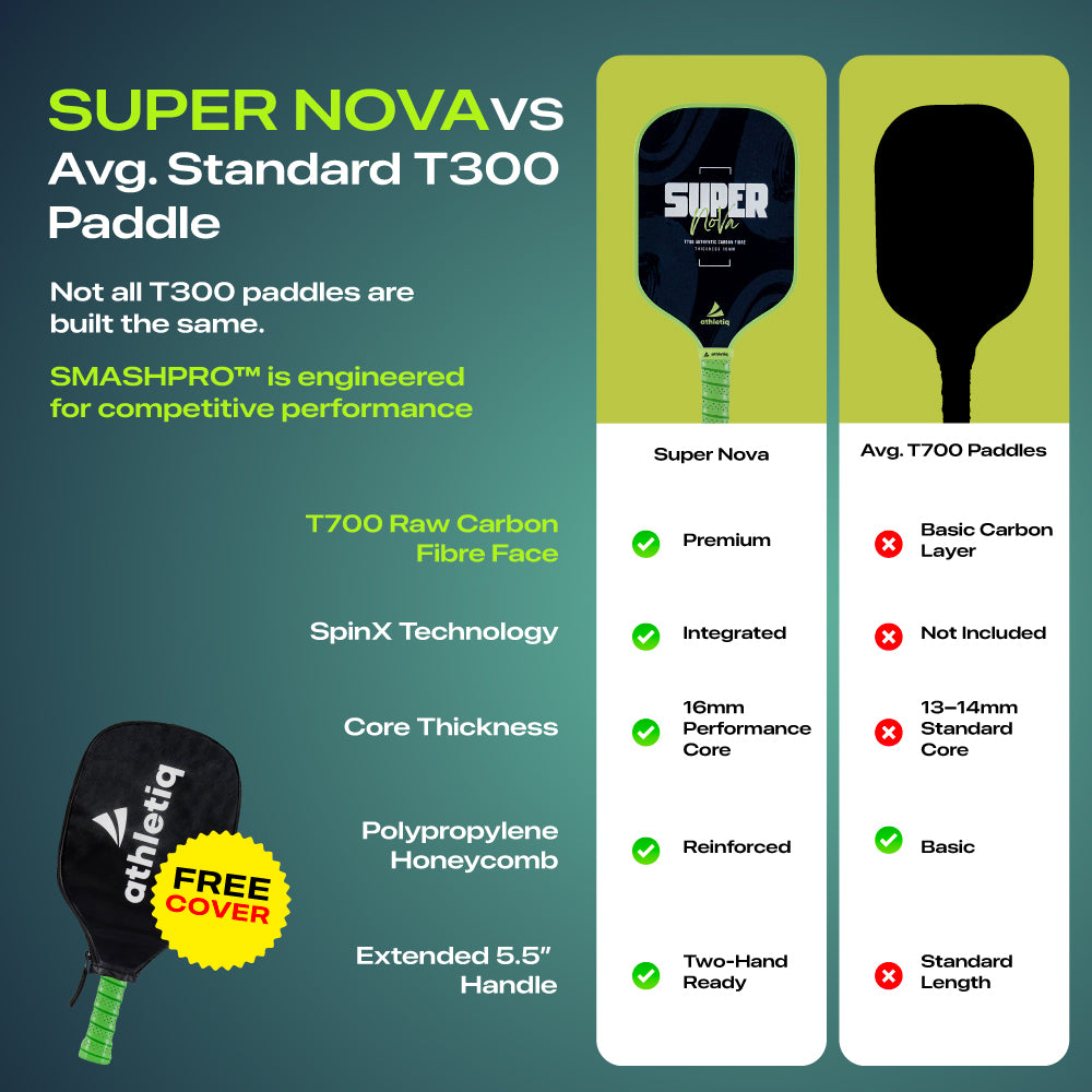 Athletiq SuperNova T700 Carbon Fibre Pickleball Paddle
